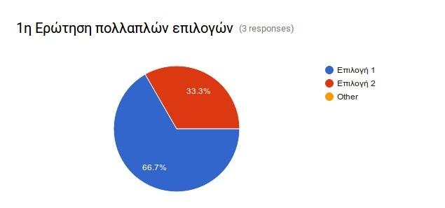 Επίσης, κάνοντας κλικ στην "Ενσωμάτωση" (EMBED), θα εμφανιστεί ο κατάλληλος κώδικας για να ενσωματώσουμε ολόκληρο το ερωτηματολόγιο σε μια σελίδα του site μας, ορίζοντας το πλάτος και το ύψος.