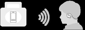 Τι μπορείτε να κάνετε με τη λειτουργία Bluetooth Το Walkman χρησιμοποιεί ασύρματη τεχνολογία Bluetooth.
