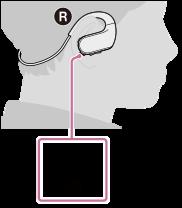 Απόρριψη κλήσης Όταν το Walkman είναι συνδεδεμένο σε ένα smartphone, μπορείτε να απορρίψετε μια κλήση χρησιμοποιώντας το Walkman.