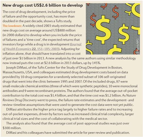 Κόστος ανάπτυξης φαρµάκων: εξαιρετικά υψηλό Nat Rev Drug Disc 13, 877, 2014 Το ύψος της επένδυσης επιβάλλει