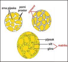 mehanički istaloženi sitni detritus (prim.