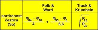 Folk & Ward Trask & Krumbein So sortiranost So sortiranost < 0,35 vrlo dobra