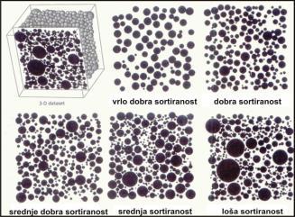 1,41-1,74 srednja 0,71-1,00 umjerena 1,74-2,00 loša 1,00-2,00 slaba >2,00 vrlo