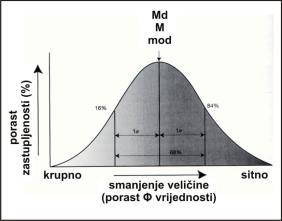 usporedba s vizualnim komparatorima za procjenu sortiranosti čestica Preuzeto iz