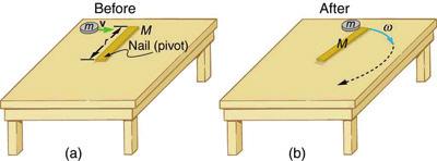 Iω L = L, L = Iω, I ω I = mr 2 ω = v / r L = mr 2v r = mvr. L = I ω. ω I ω = mvr.