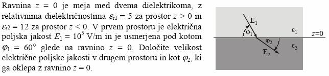DIELEKTRIK()doc Dec-7 PRIMERI: Pime kolokvijske naloge z dne : Nalogo bi lahko ešili tudi z upoabo lomnega zakona tan( α) =, pi čeme pa bi moali tan( α ) paziti, da je kot