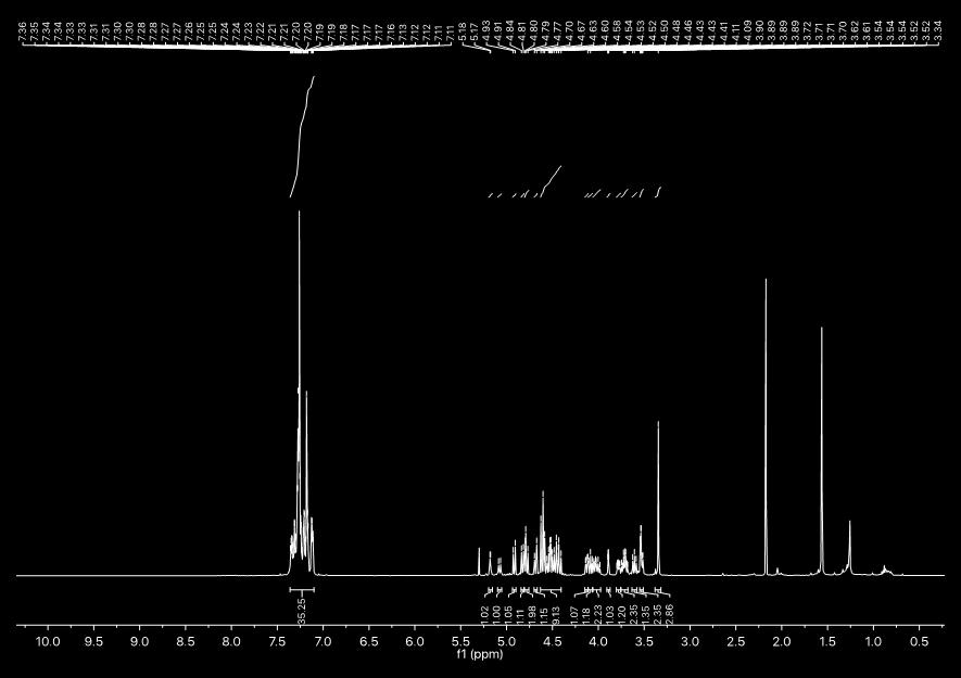 NMR of 16