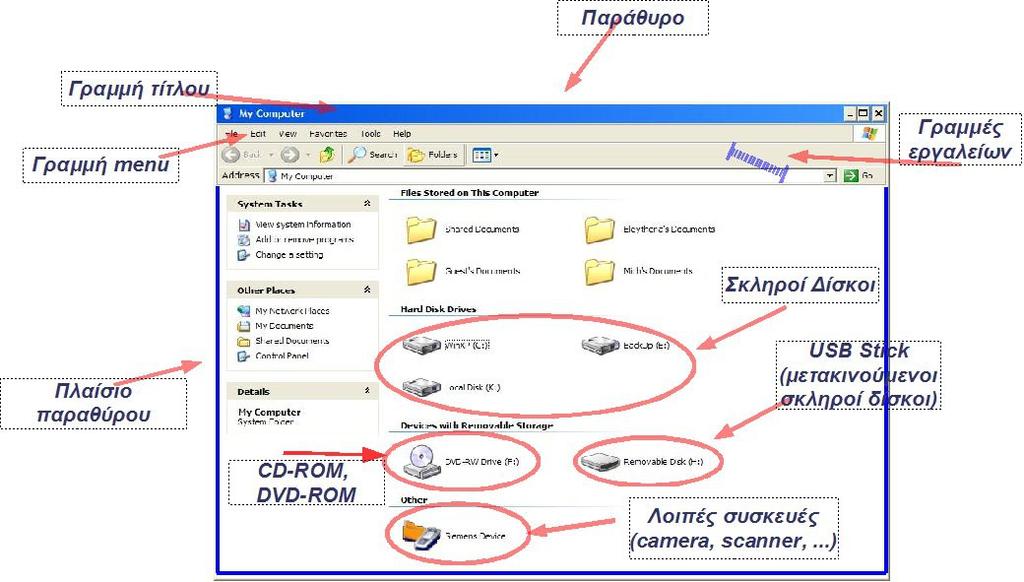 Γενικά για τα παράθυρα Ας δούμε όμως το παράθυρο του Υπολογιστή μου από κοντά για να μάθουμε πως θα λέμε κάποια από τα μέρη του.