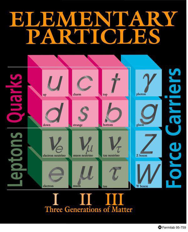 Neutrino flavors Neutrino