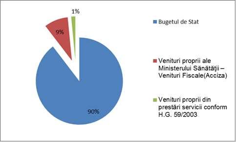 Bugetul de Venituri şi Cheltuieli pe anul 2016 Monitorizarea cheltuielilor a fost supusa controlului privind respectarea fazelor ALOP (Ordinul ministrului finanţelor publice nr. 1792/2002).