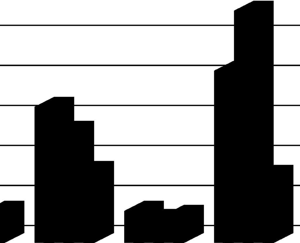 Разлика у одговорима наставника статистички је значајна на нивоу 0,05 (χ 2 = 7,58; df = 2; p = 0.02; C = 0,14; Прилог 3, табела 13).