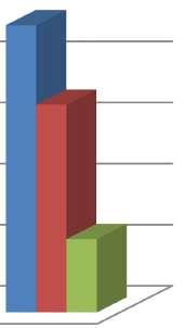 85), разлика је утврђена с обзиром на учесталост самосталне израде теста (слика 8).