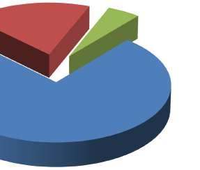 Мањи број наставника (16,3%) захтева да ученик сачека крај часа, а да преостало време искористи да преконтролише своја решења, или да се позабави неким садржајем који не омета рад других ученика.
