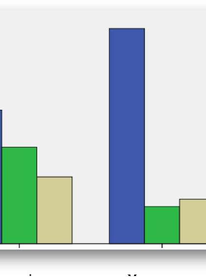 У случају математичких задатака, највише се користи глагол израчунати (35,9%), а потом следе текстуални задаци (19,5%).
