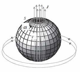Flux magnetc Ψ BdA [Wb] m S r r B n da B B t da Legea fluxulu magnetc (Gauss): Fluxul electrc Ψ mσ