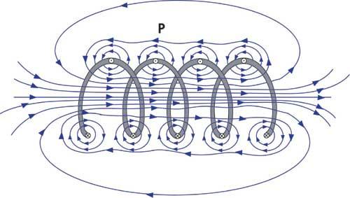 FLUXURI ŞI INDUCTIVITĂłI ÎN MAŞINI ELETRICE Φ σ B Φ Φ u + Φ σ Φ u fluxul magnetc total