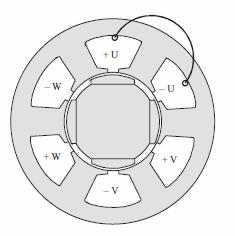 ELEMENTE CONSTRUCTIVE DE BAZĂ ALE MAŞINILOR ELECTRICE Stator Dn punct de