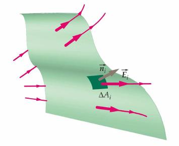 Flux electrc 2 Ψ EdA [ Nm / C] e S r Legea fluxulu electrc