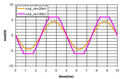 ETENDURA: i C = 0 v CEeten = V CEQ - I CQ /m kzd ~ 6 V + 6mA 1k = 12 V ASETASUNA: v CE ~0 i Csat = I CQ - V CEQ m kzd ~ 6mA + 6V/1k = 12 ma [5.