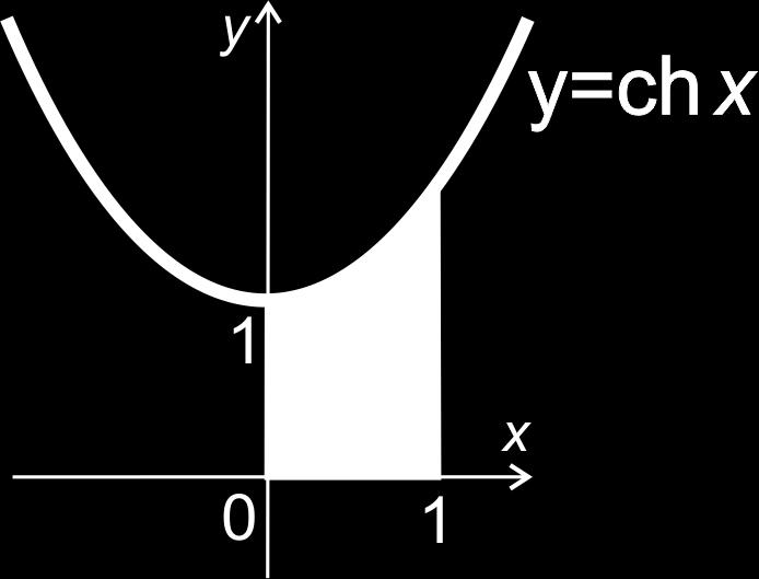 Hiperboličke funkcije Primjer PRIMJER 10. Izračunati a) d dx sh(x 2 2x) b) d dx eth(3x) c) P =?