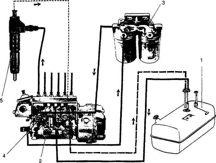 5. Dīzeļmotoru degvielas sistēma Ieplūdes takts laikā motora cilindrā tiek ievadīts iepriekš gaisa filtrā attīrīts atmosfēras gaiss.