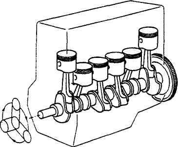 kloķa nostiprina divus klanus vienu labās cilindru rindas un vienu kreisās cilindru rindas.