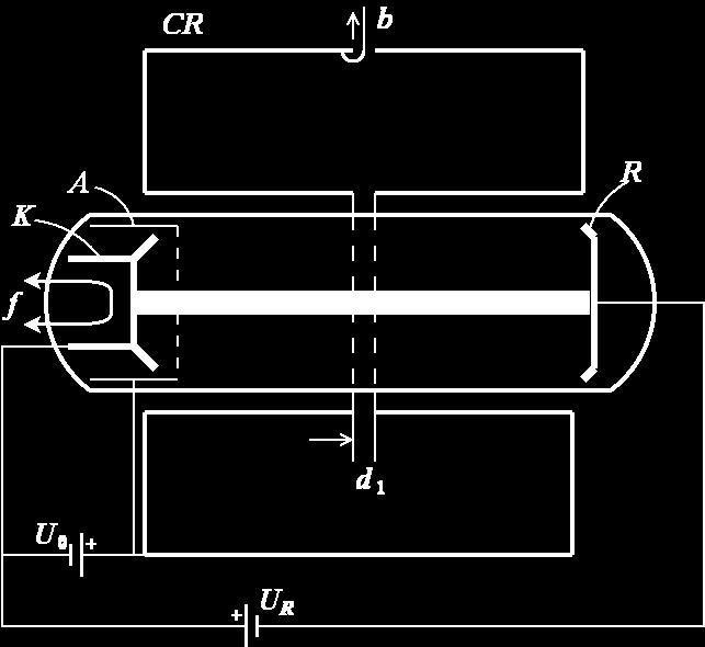 7. Clistronul reflex clistron cu o singură cavitate