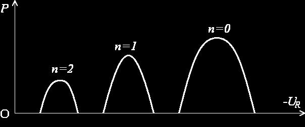 7.. Puterea, randamentul puterea transmisă cavităţii este pozitivă şi maximă dacă sin θ0= -1, adică chiar pentru unghiurile de tranzit optime 0= n= 3/ 4 n, n ℕ se obţine X J 1 X X J 1 X P e max = I 0