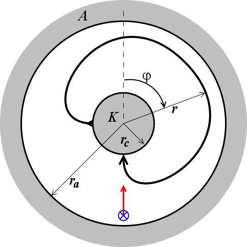7.3. Magnetronul cilindric B0=-Bz, E0=-dUA/dr şi ecuaţia de mişcare este