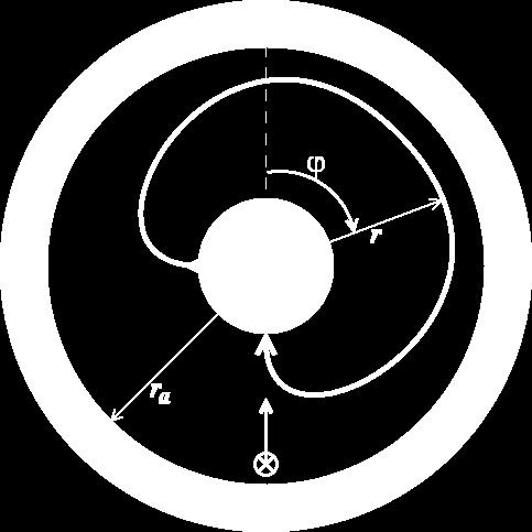 9) [ dua d = q B 0 r q dt dr d ] dr d dr m r =q B0 dt dt dt dt (7.3.