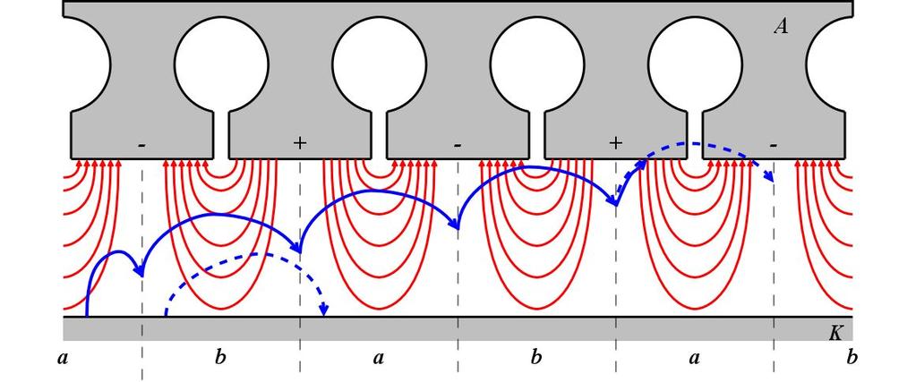 7.3.3 Formarea spiţelor electronice.