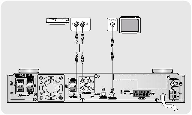 16 Išorinių analoginių įrenginių prijungimas Pavyzdys: analoginiai įrenginiai, tokie kaip videomagnetofonas, videokamera ir televizorius. Kabelis audio signalui.
