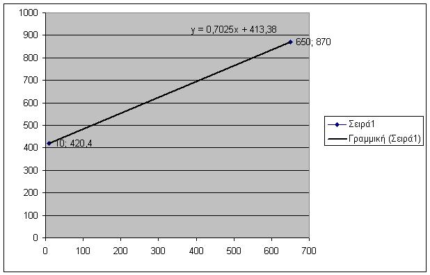 108 ΓΡΑΜΜΙΚΗ ΠΑΡΕΜΒΟΛΗ 10 650