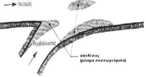 61 Εικόνα 11: Μόνιμο συσσώρευμα στη θέση εισόδου