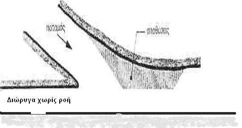 (Scheuerlein, 1983) Εικόνα 12: Μόνιμο συσσώρευμα