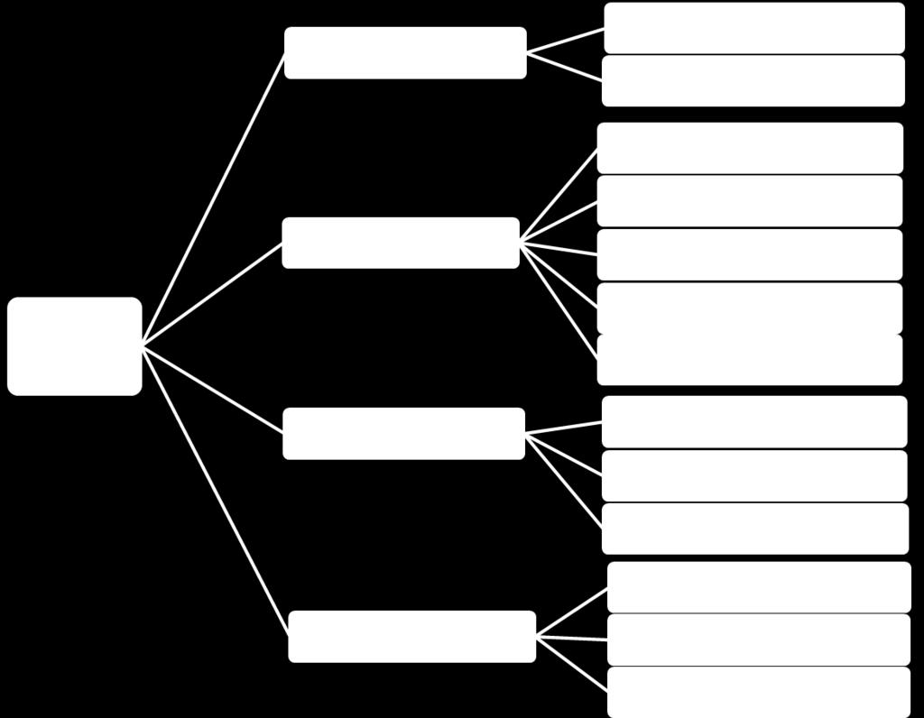 What is a responsible sourcing scheme for Concrete (RSS/C) Impact Categories Embodied