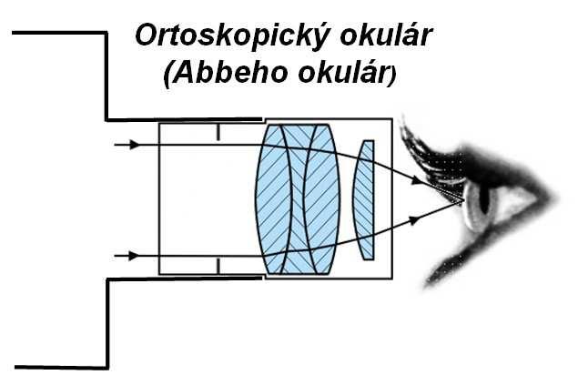 31 - Ortoskopický okulár - O (tiež aj ako Abbeho okulár, nazývaný aj ako Zeissov) skladá sa zo vstupnej clony, zbernou šošovkou je lepený triplet a očná je plankonvexná šošovka.