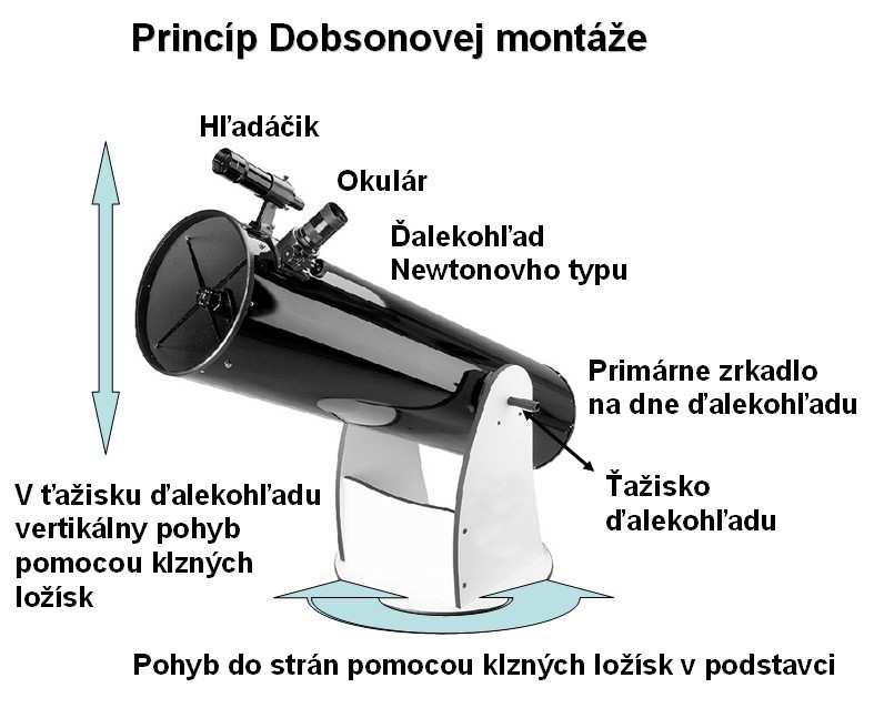 35 môže byť aj trojnožka, na ktorú je upevnený ďalekohľad prostredníctvom otočnej vidlice v oboch osiach.