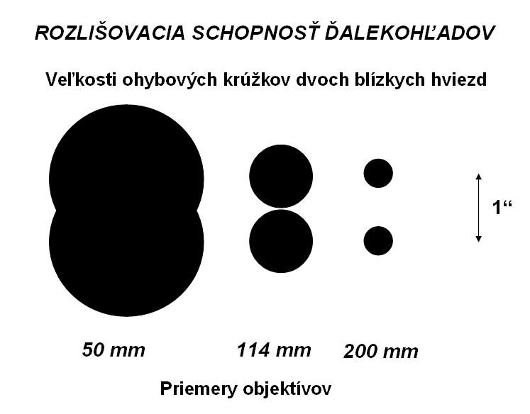 47 Praktická poznámka č.46: Pokiaľ patríte ku skúsenejším a trpezlivejším pozorovateľom, môžete sa pokúsiť nájsť Venušu na oblohe cez deň.