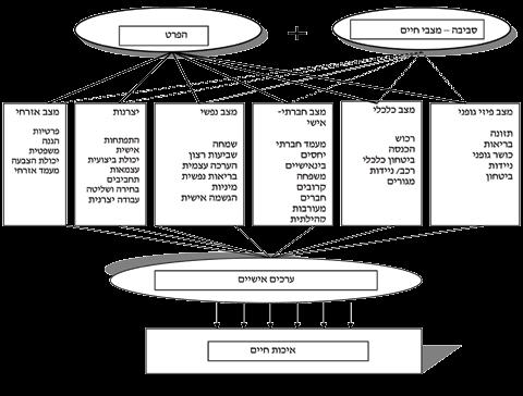 יעל אלמוסני השונים והתאמתם ללימוד מיומנויות גופניות ולשיפור הכשרים הגופניים של אוכלוסייה בעלת לקות אינטלקטואלית.