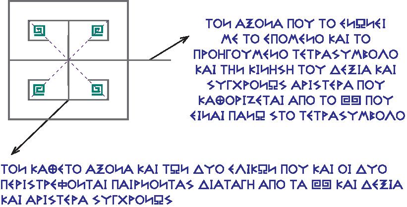 ΒΛΕΠΟΥΜΕ ΤΗΝ ΚΙΝΗΣΗ ΤΩΝ ΕΛΙΚΩΝ, ΤΩΝ ΠΤΕΡΥΓΙΩΝ