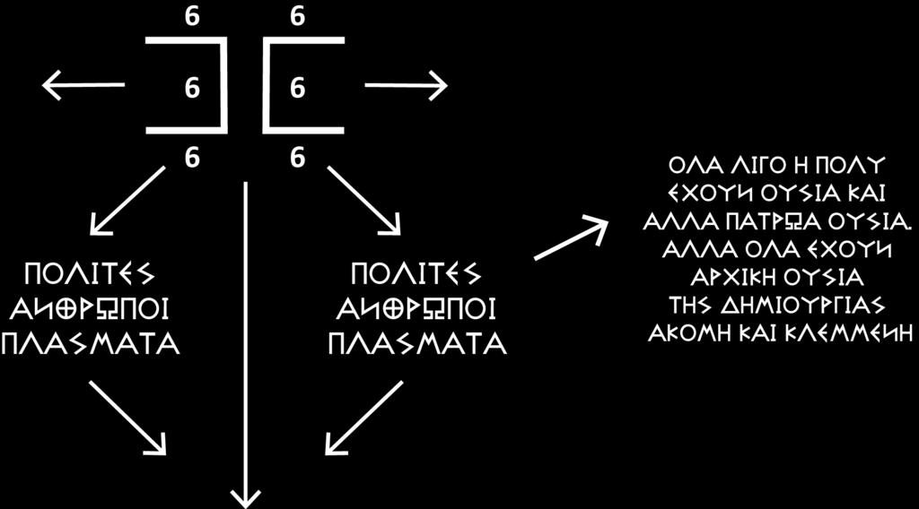 ΕΤΣΙ ΟΛΟΙ ΜΑΖΙ ΟΙ ΑΝΤΙΘΕΤΟΙ ΑΛΛΑ ΙΔΙΟΙ ΟΛΟΙ ΑΥΤΟΙ ΕΙΝΑΙ Η ΔΟΜΗ ΤΗΣ ΕΛΛΗΝΩΝ ΣΥΝ