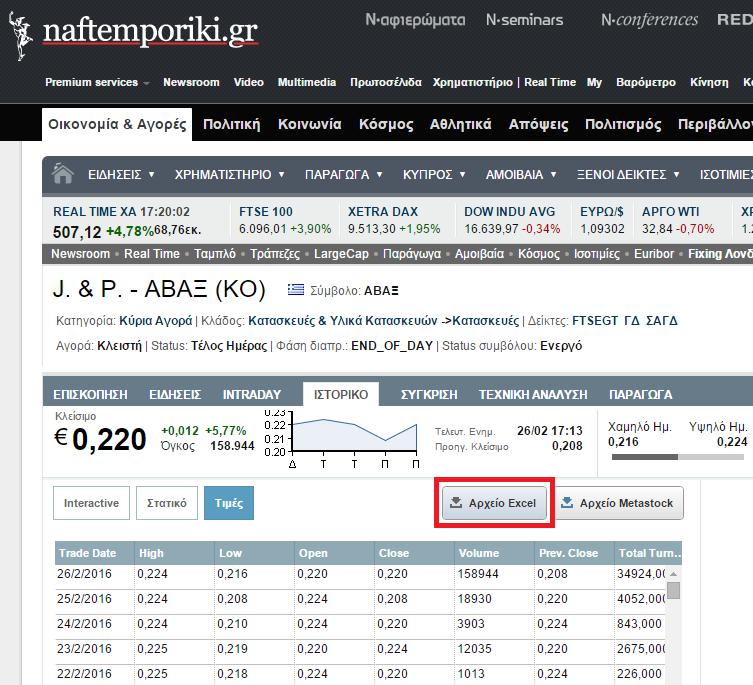 Επιχειρήσεων (Α. Ν.), Τ.Ε.Ι.