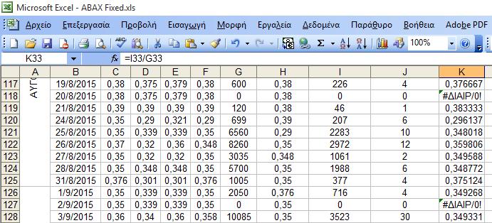 τυπώσει το μήνυμα σφάλματος «#DIV/0!» («#ΔΙΑΡ/0!»), καθώς δεν μπορεί να πραγματοποιήσει διαίρεση με το μηδέν.