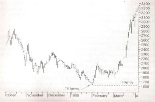 1.3 Γεωµετρικοί σχηµατισµοί