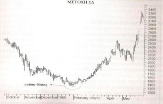 1.3 Γεωµετρικοί σχηµατισµοί