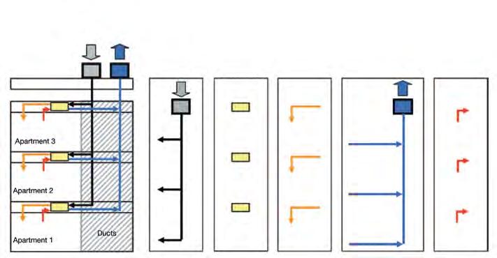 air to air heat exchangers ΠΑΡΑΔΕΙΓΜΑΤΑ ΕΓΚΑΤΑΣΤΑΣΗΣ CADS-HE INSTALLATION EXAMPLES CADS-HE 1. Δίκτυο προσαγωγής Ανεμιστήρας και αεραγωγοί 2.Στατικός εναλλάκτης CADS-HE 3.