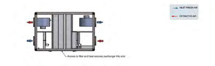 air to air heat exchangers Ονοματολογία cadt reference C A D T D C H E 1 0 0 0 D P D O M O V A V 1 2 3 4 5 6 7 1 - CADT: Σειρά 2 - D: