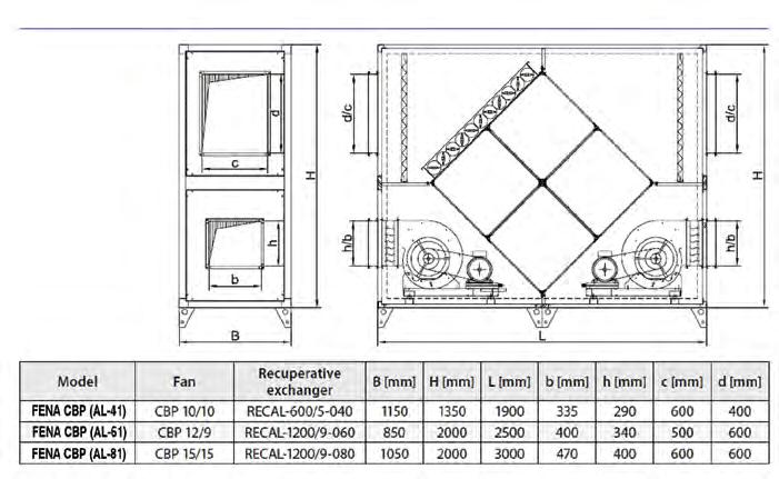 air to air heat exchangers FENA