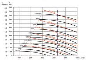 CURVES UTBS ΔΙΑΣΤΑΣΕΙΣ (mm)